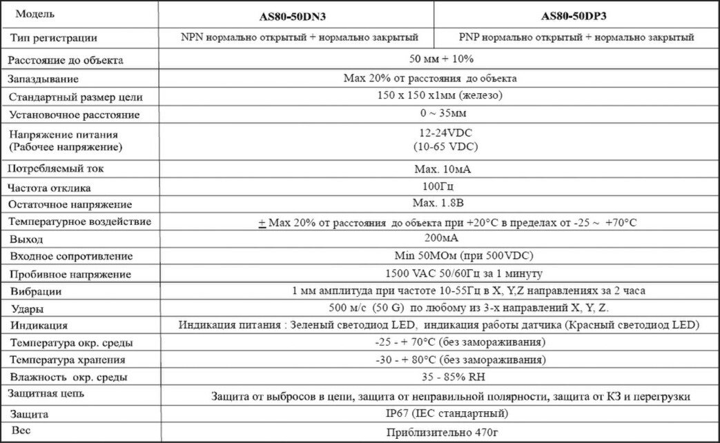 Индуктивные датчики Autonics серии AS80